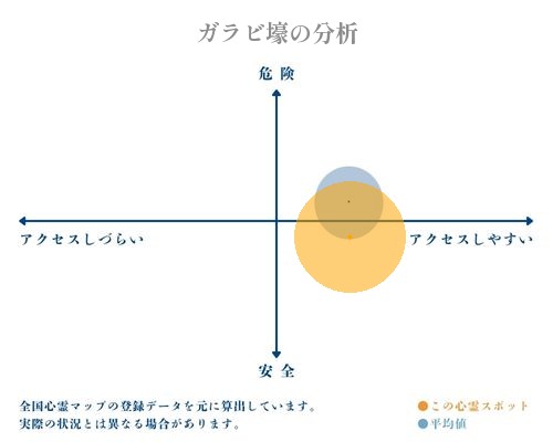 ガラビ壕の分析画像