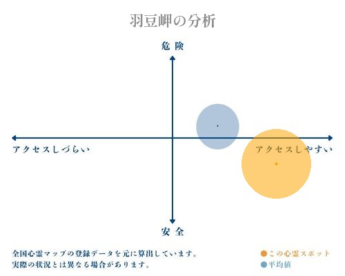 羽豆岬の分析画像