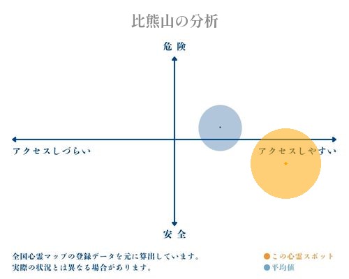 比熊山の分析画像