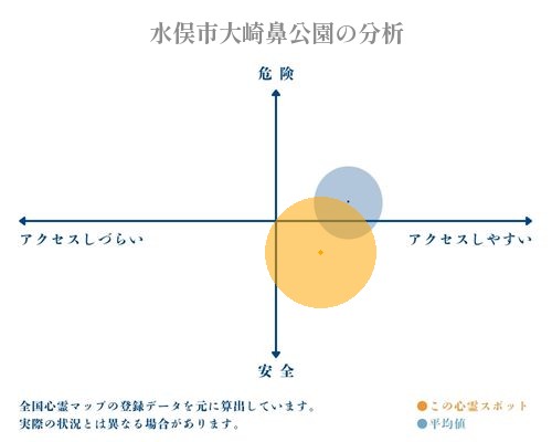 水俣市大崎鼻公園の分析画像