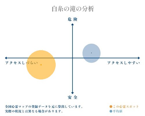 白糸の滝の分析画像