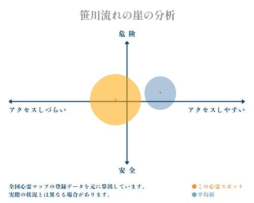 笹川流れの崖の分析画像