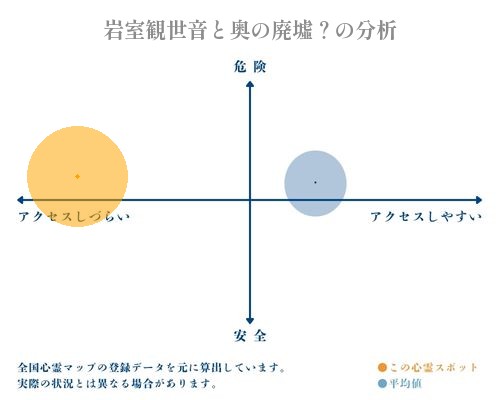 岩室観世音と奥の廃墟？の分析画像