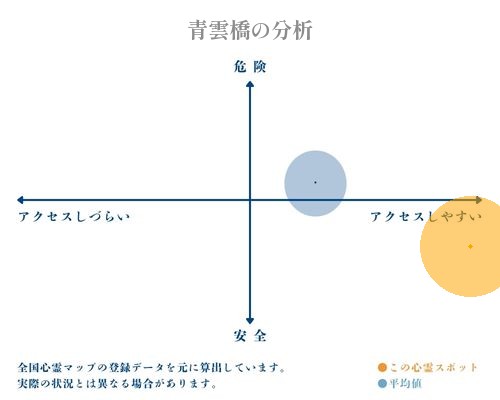 青雲橋の分析画像