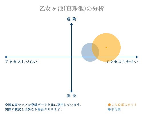 乙女ヶ池(真珠池)の分析画像