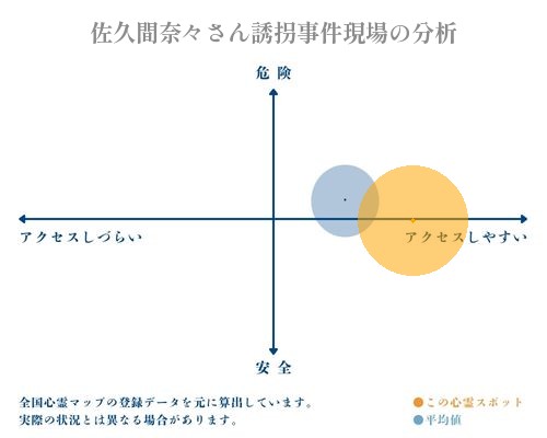 佐久間奈々さん誘拐事件現場の分析画像