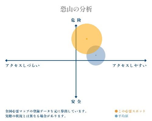 恐山の分析画像