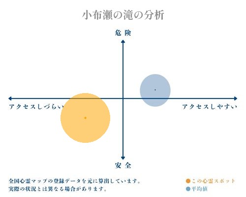 小布瀬の滝の分析画像