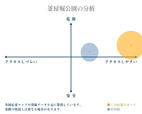 釜屋堀公園の分析画像