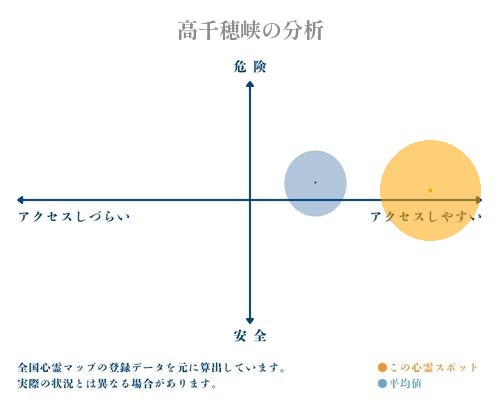 高千穂峡の分析画像