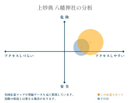 上妙典 八幡神社の分析画像