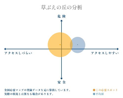 草ぶえの丘の分析画像