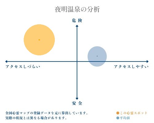 夜明温泉の分析画像