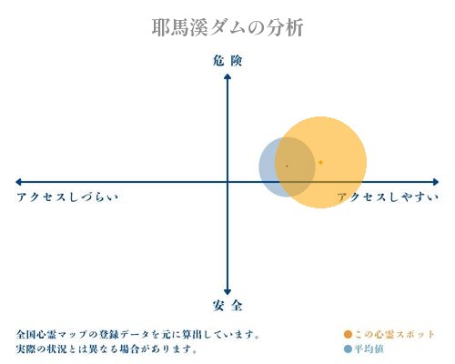 耶馬溪ダムの分析画像