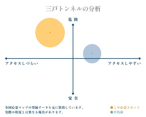 三戸トンネルの分析画像