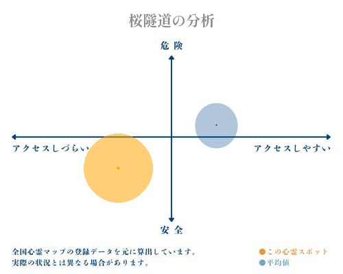 桜隧道の分析画像