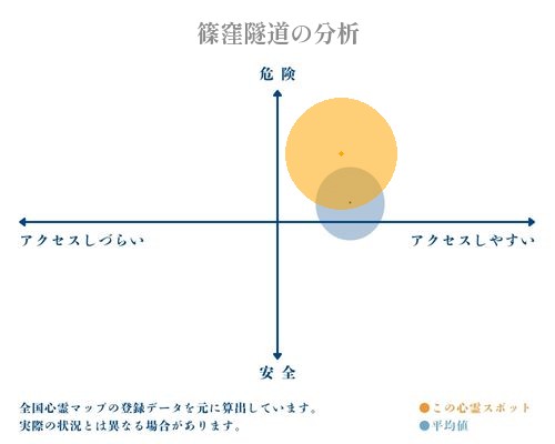 篠窪隧道の分析画像