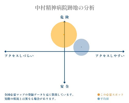 中村精神病院跡地の分析画像