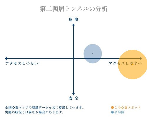 第二鴨居トンネルの分析画像