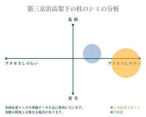 第三京浜高架下の柱のシミの分析画像