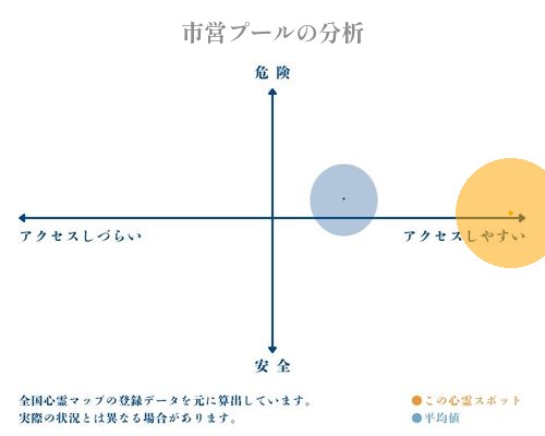 市営プールの分析画像