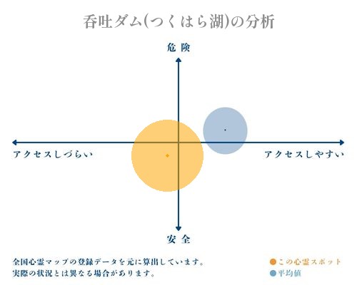 呑吐ダム(つくはら湖)の分析画像