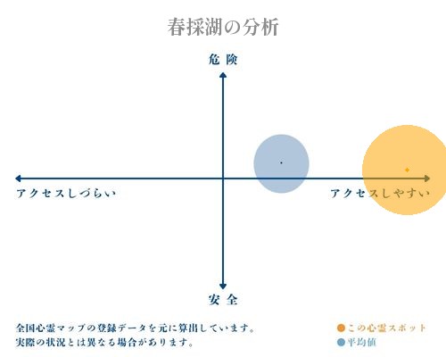 春採湖の分析画像