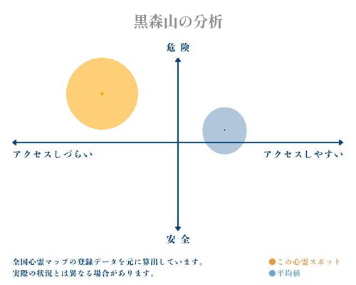 黒森山の分析画像