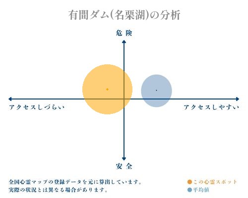 有間ダム(名栗湖)の分析画像