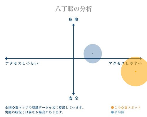 八丁畷の分析画像