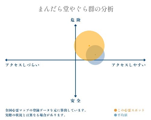 まんだら堂やぐら群の分析画像