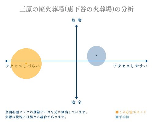 三原の廃火葬場(恵下谷の火葬場)の分析画像