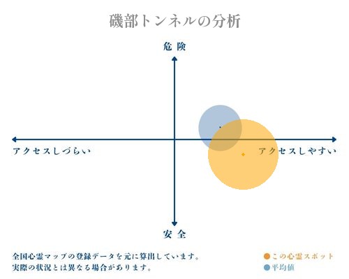 磯部トンネルの分析画像