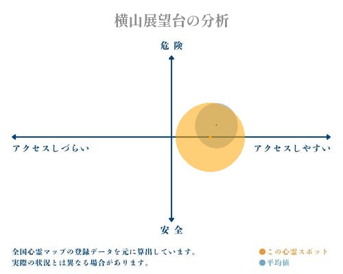 横山展望台の分析画像