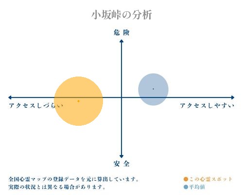 小坂峠の分析画像