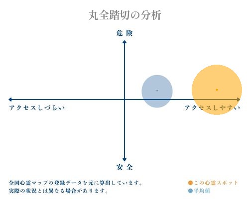 丸全踏切の分析画像