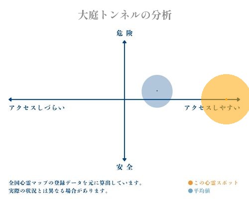 大庭トンネルの分析画像