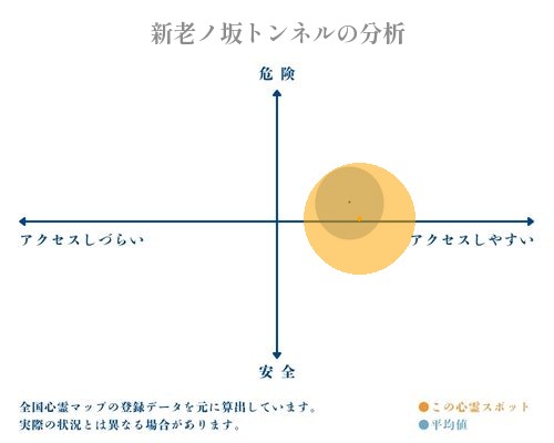 新老ノ坂トンネルの分析画像