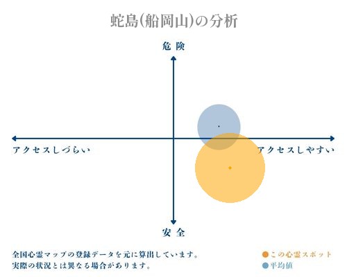 蛇島(船岡山)の分析画像