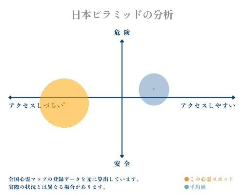 日本ピラミッドの分析画像