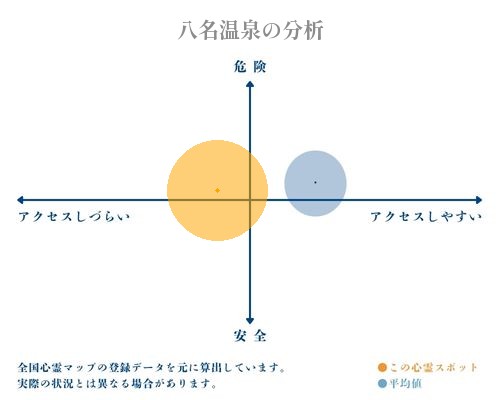 八名温泉の分析画像