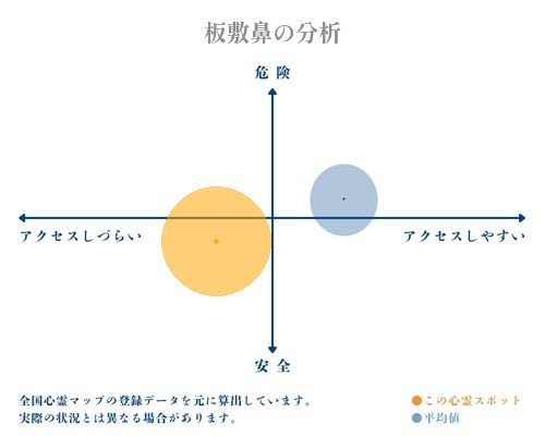 板敷鼻の分析画像