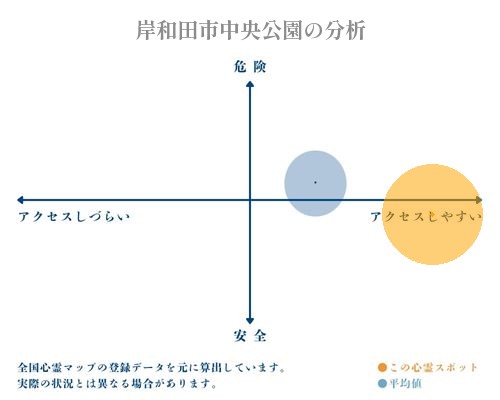 岸和田市中央公園の分析画像