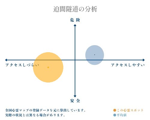 迫間隧道の分析画像