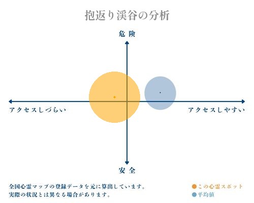 抱返り渓谷の分析画像