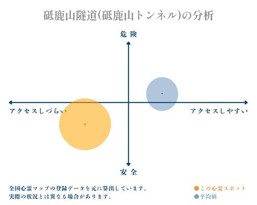 砥鹿山隧道(砥鹿山トンネル)の分析画像