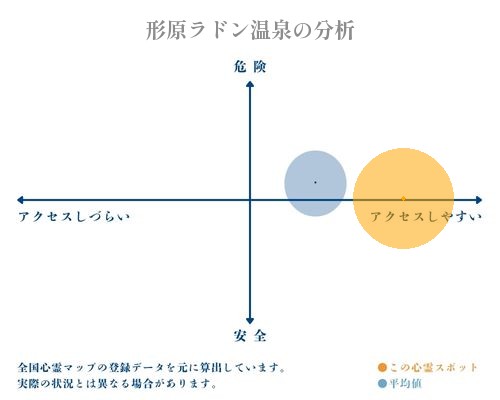 形原ラドン温泉の分析画像