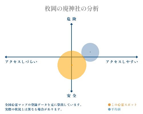 枚岡の廃神社の分析画像