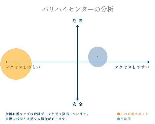 バリハイセンターの分析画像