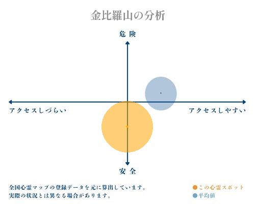 金比羅山の分析画像